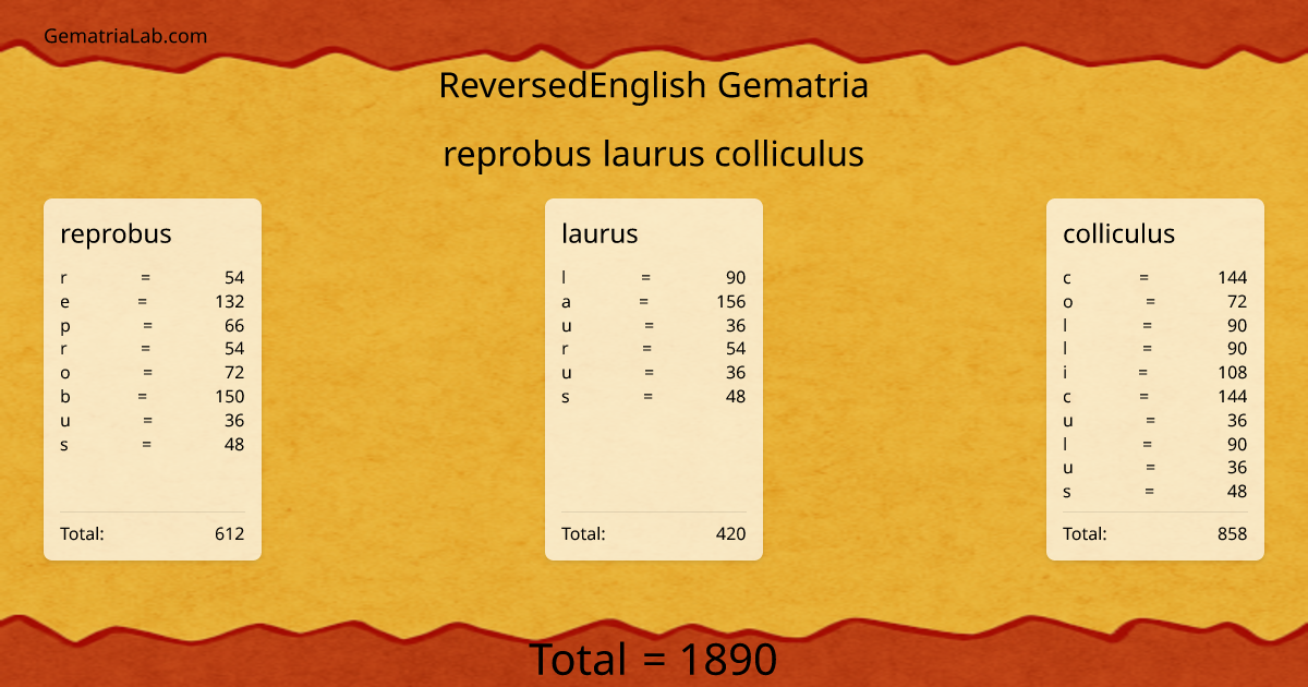 reprobus laurus colliculus in reversedEnglish Gematria